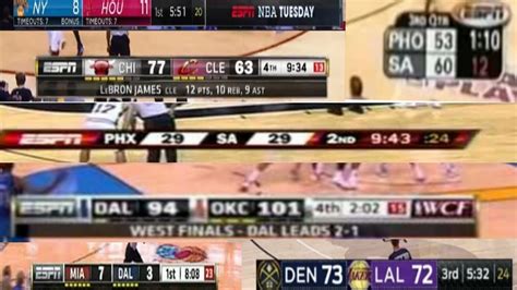 wagerline nba scores